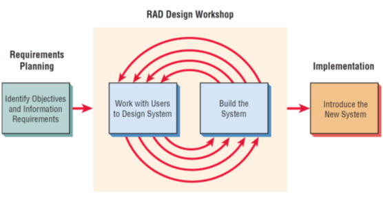 RAD_Design Workshop