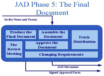 JAD_FinalDocument